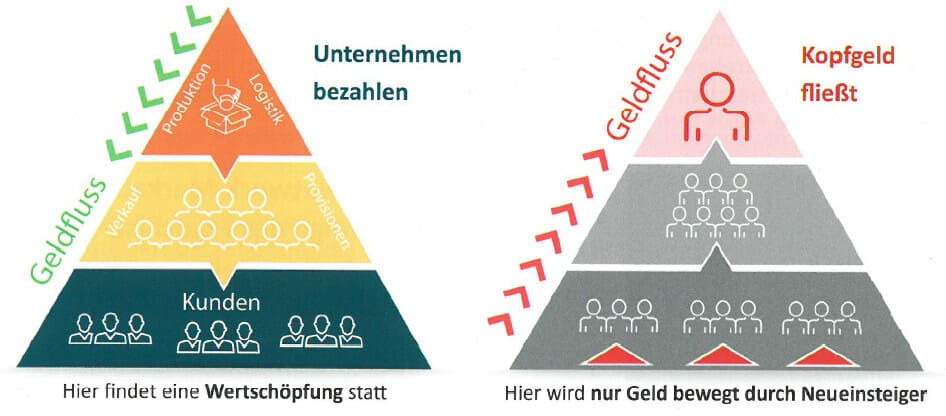 network-marketing-ein-sauberes-gesch-ftsmodell